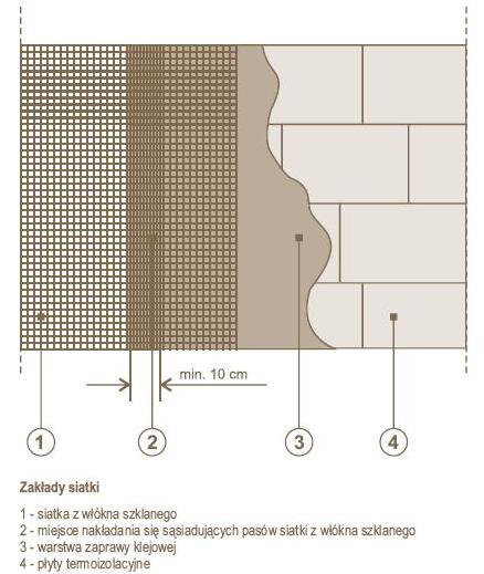 Ocieplenie Domu Instrukcja Krok Po Kroku Wykonania Systemu Ociepleń Bso Strona 4 Izolacje 8058