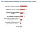 Czy raporty środowiskowe mają wpływ na Polaków?