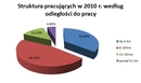 Kupując dom, trzeba być przygotowanym na dojazdy 