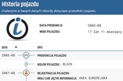 Gdzie można zweryfikować używane auto przed zakupem?