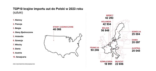 Kampania #stopdiesel - poznaj rzeczywisty koszt taniego, używanego diesla przed zakupem