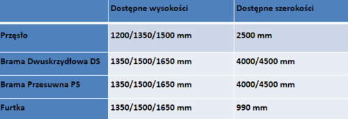 Gotowe rozwiązanie dla prywatnych posesji i terenów przemysłowych - ogrodzenie systemowe