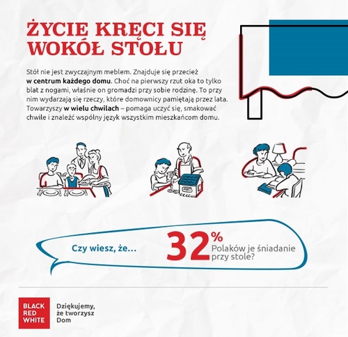 co warto wiedzieć na temat stołu