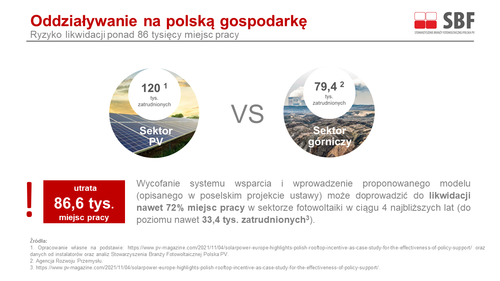 Bezpieczny system rozliczeń energii elektrycznej z instalacji fotowoltaicznych dla przyszłych prosumentów #PrawoDoCzystejEnergii