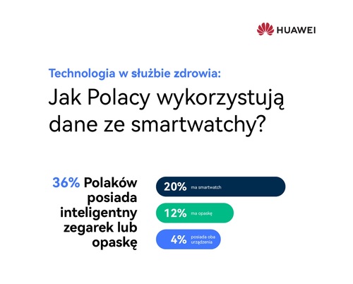 Nasze dane ze smartwatchy warto pokazać lekarzowi podczas wizyty