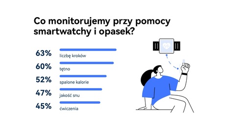 Nasze dane ze smartwatchy warto pokazać lekarzowi podczas wizyty