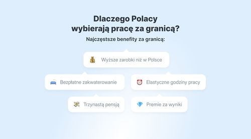 Które stanowiska oferują więcej świadczeń i bonusów na polskim rynku