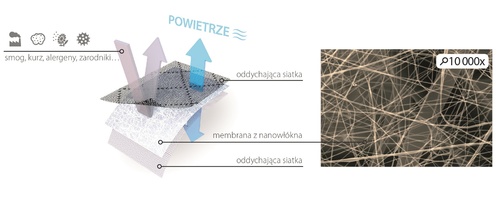 Pokazy montażu markizy antysmogowej FAKRO podczas MONTERIADY 2018 