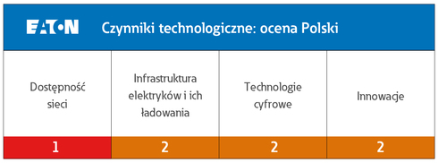 Polska wciąż w europejskim ogonie pod względem rozwijania OZE