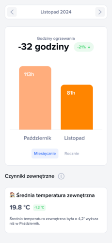 Jak rozwiązania smart pomagają w zmniejszaniu kosztów ogrzewania