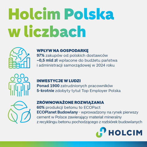 Zrównoważony rozwój, innowacje i siła lokalnej gospodarki