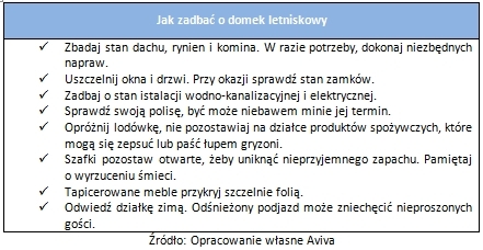 jak skutecznie zabezpieczyć domek letniskowy w okresie zimowym