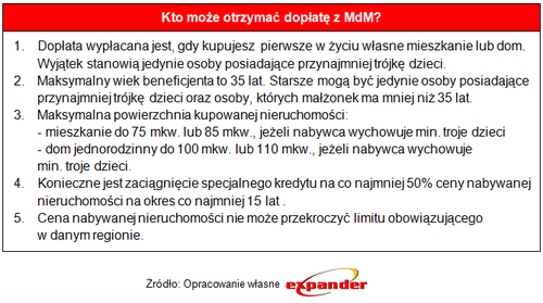 kto może otrzymać dopłatę MDM