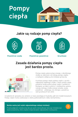 Na co zwrócić uwagę przy wyborze pompy ciepła?