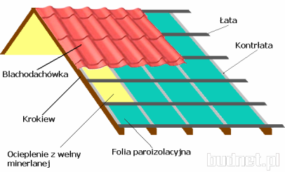 Jak to się robi?